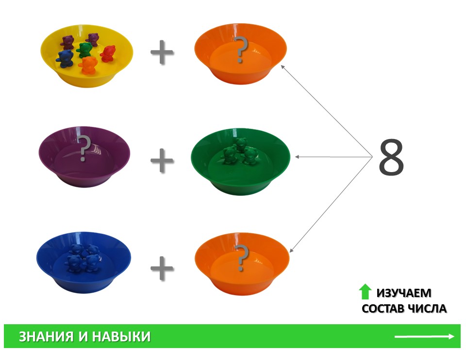 EDX Набор для сортировки «Мишки с рюкзаками и чашки». (67 деталей)